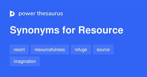 Resources synonym